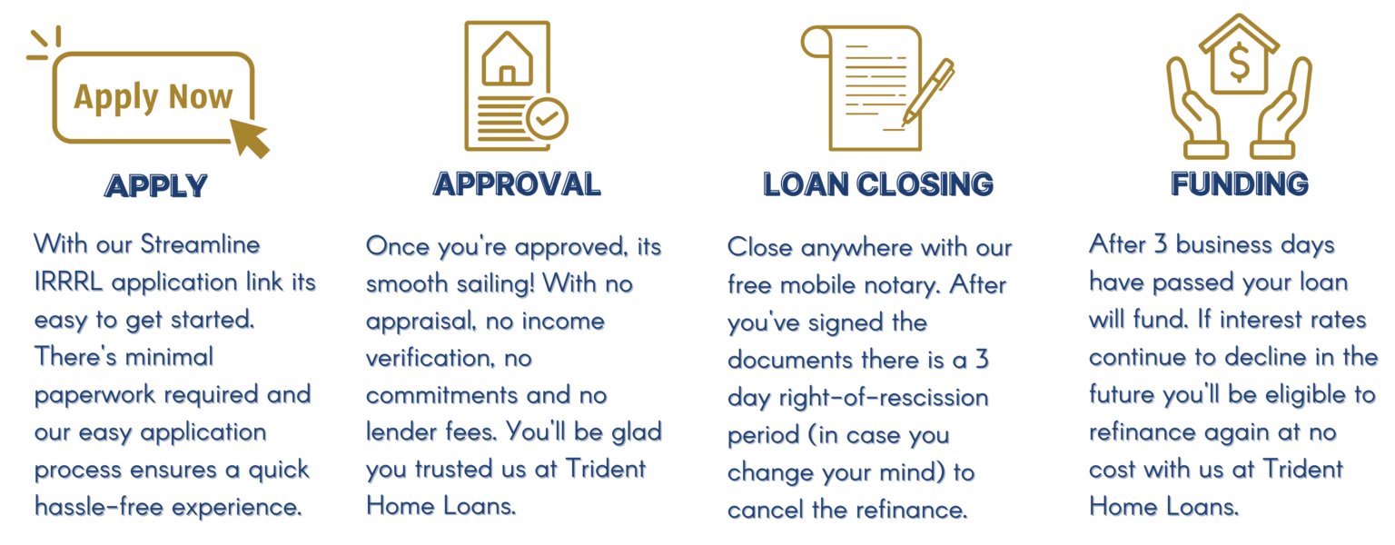 IRRRL Streamline Refinance Trident Home Loans