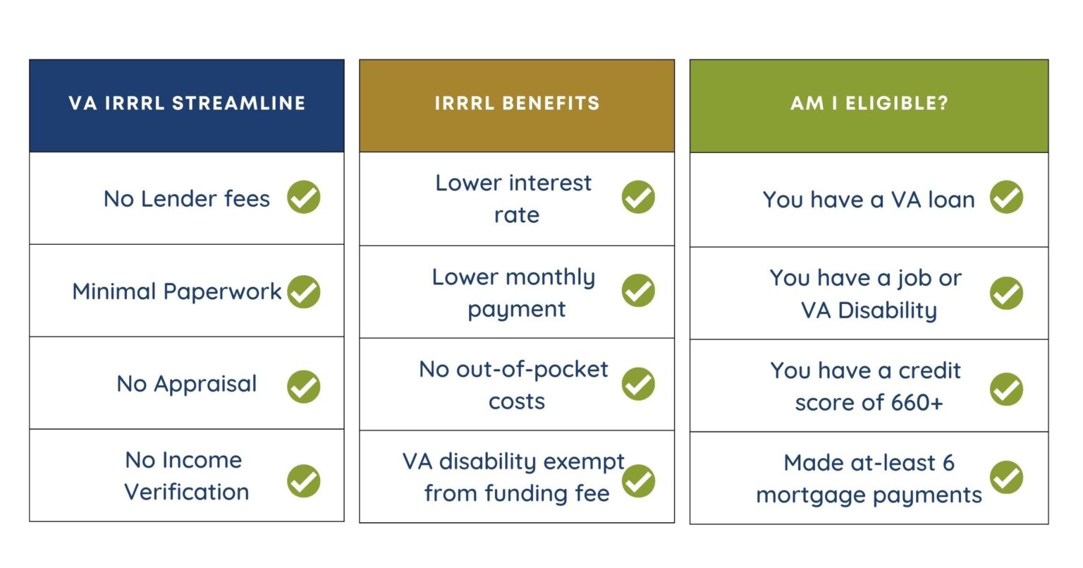 Jonathan Kulak Trident Home Loans