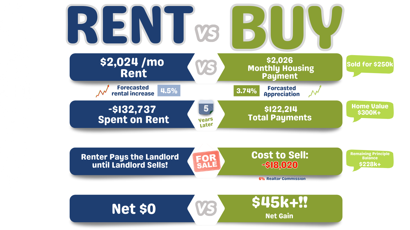 Renter Pays the Landlord until Landlord Sells! (7)