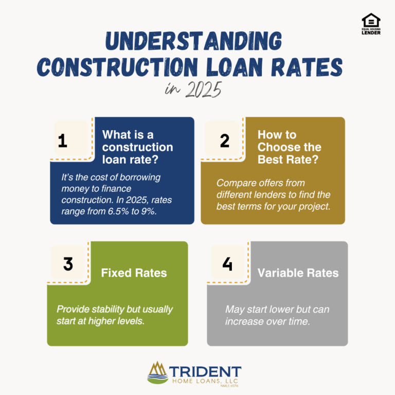 Construction Loan Rates 2025 Compare Interest Rates & Loan Types Today - Commercial Industrial Apartment Building Loan Rates And Terms For Construction