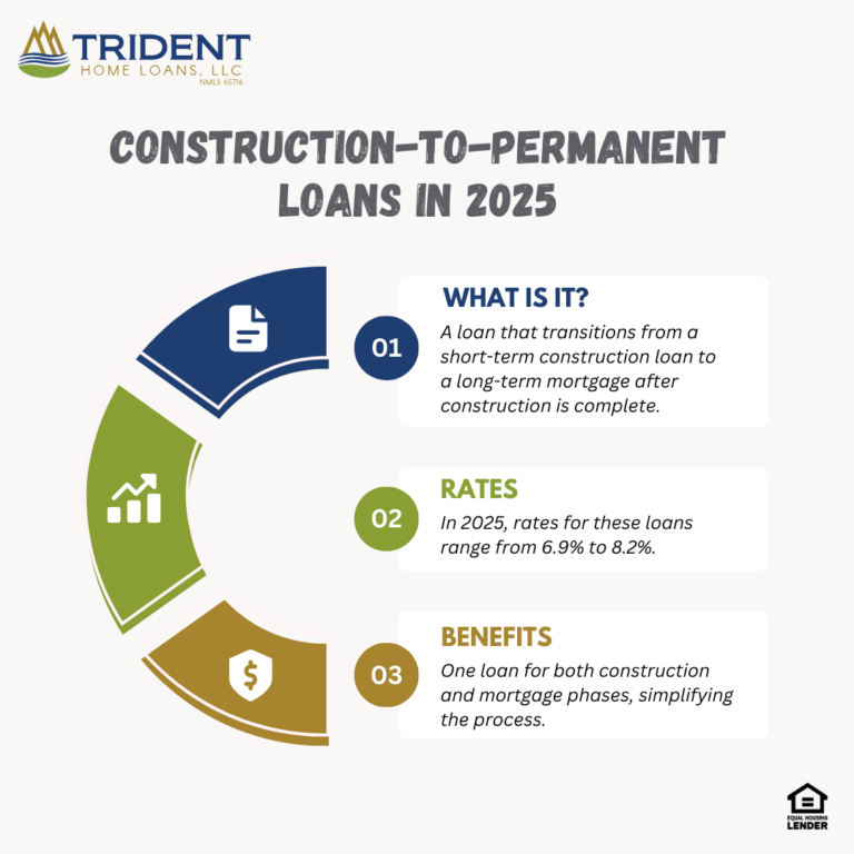 Construction Loan Rates 2025 Compare Interest Rates &amp; Loan Types Today