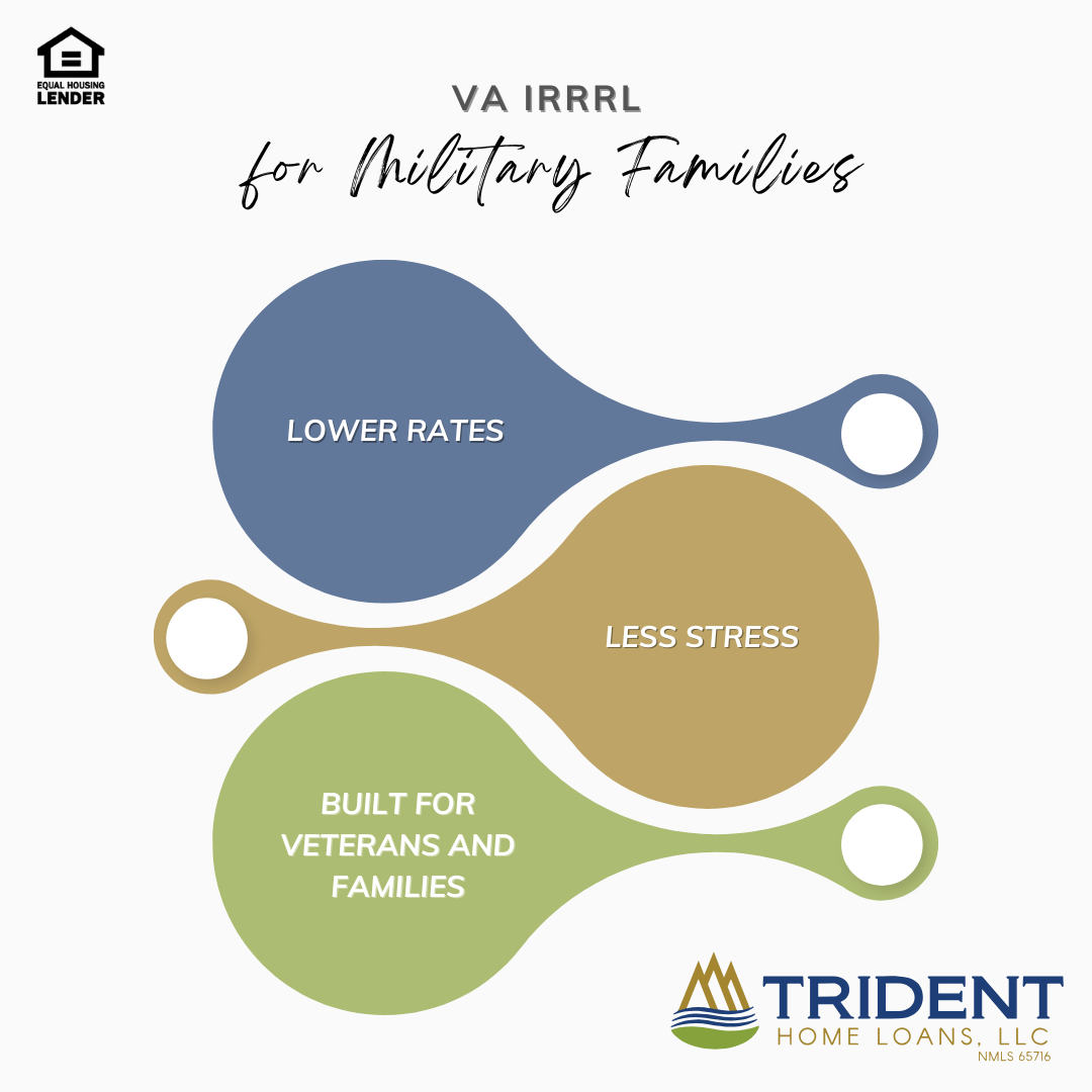 Step-by-step VA IRRRL program guide